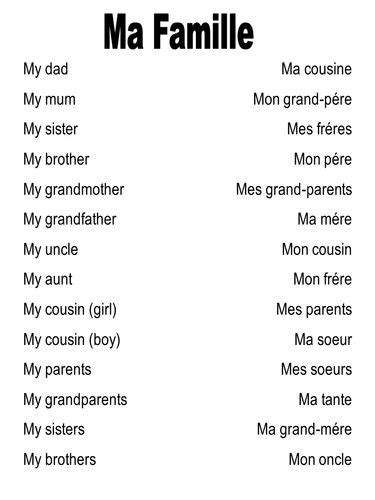 Ma Famille - LESSON + WORKSHEET: FAMILY | Teaching Resources | Basic ...