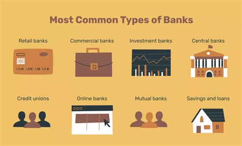 Bank What Are Different Bank Types With Examples