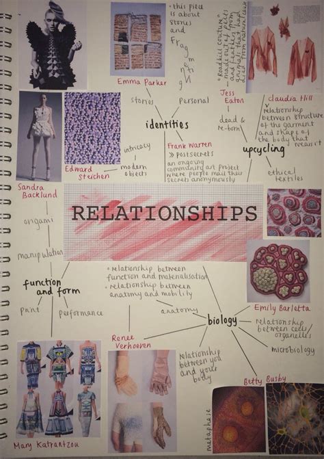 As Textiles Exam Relationships Mind Map Textiles Sketchbook Gcse Art
