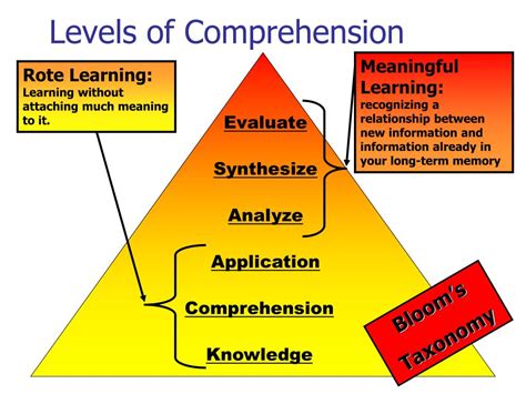 Ppt Cognitive Theories And Reading Comprehension Powerpoint