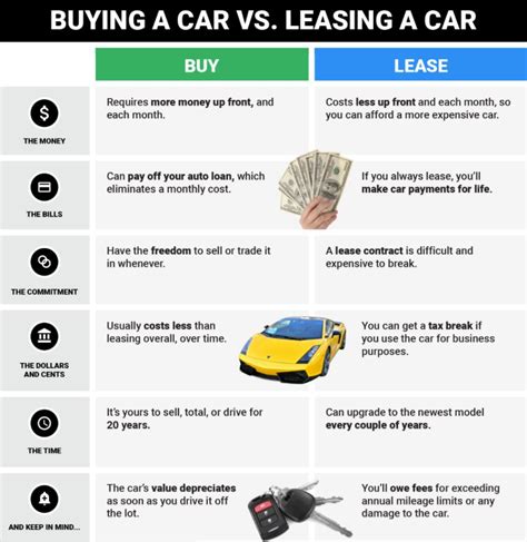 What Is The Advantage Of Leasing A Car Over Buying Car Retro