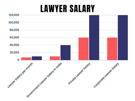 Lawyer Salary In India 2024