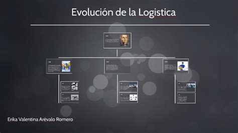 Historia Y Evolucion De La Logistica Timeline Timetoast Timelines