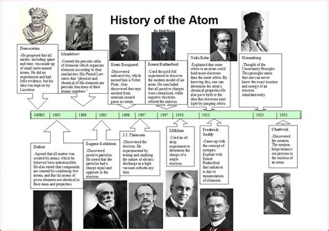 Thinglink Teoría Atómica Historia Del Atomo Ejercicios De Calculo