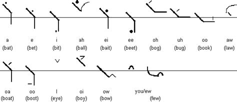 How To Take Faster Handwritten Notes Using 3 Shorthand Techniques