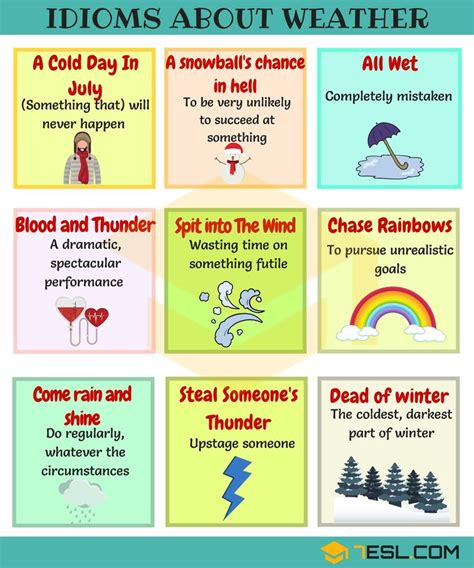 Useful Weather Idioms And Sayings In English ESL Idioms And Phrases English Idioms