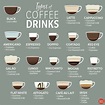 Your Ultimate Guide to Different Types of Coffee | Types of coffee ...