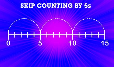 Skip Counting By 5s Mathematics Book B Periwinkle Youtube