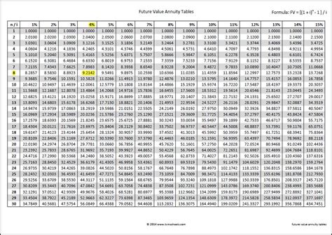 8 Images Future Value Interest Factor Annuity Table Pdf And Review