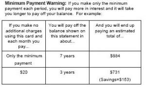 Not every card issuer follows one standard formula. Minimum Payment Warning: Does it Make A Difference ...