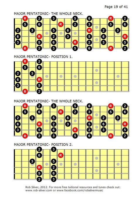 Rob Silver Pentatonic Scales Basic Guitar Lessons Guitar Chords And