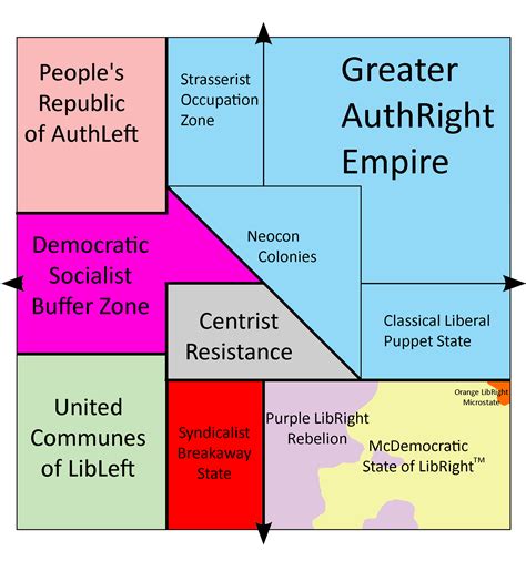Completely Flawless And 100 Accurate Political Compass R