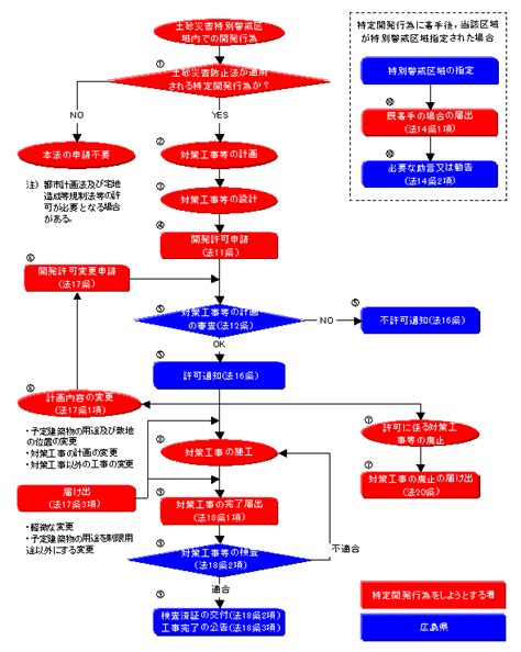 Download 大津市防災ナビ apk 1.0.8 for android. 指定されるとどうなるの|特定開発行為の許可制度の概要|土砂 ...
