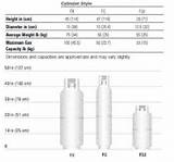 Photos of Gas Bottle Size Chart