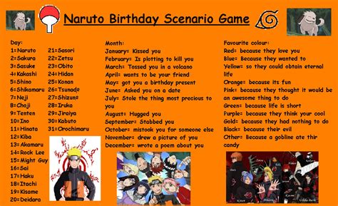 Naruto Birthday Scenario Game By Okitaandkamui On Deviantart