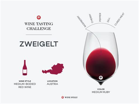 Tasting Challenge Austrian Zweigelt Wine Oceans