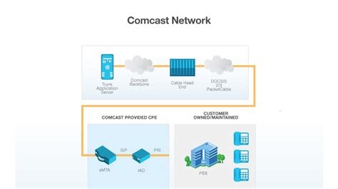 Many home network layouts work fine, but most are variations on a basic set of common designs. Xfinity Home Wiring Diagram - Wiring Diagram