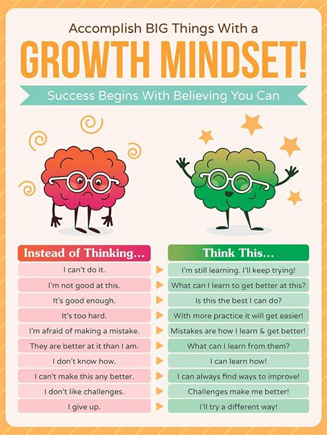 Growth Mindset Ideas