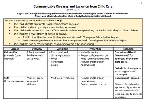 Illness And Infectious Disease Nc Child Care Health And Safety