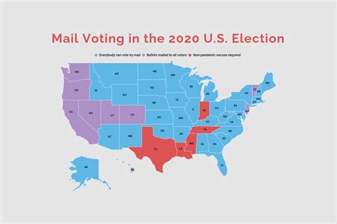 How To Vote By Mail In The 2020 Us Election Polygon