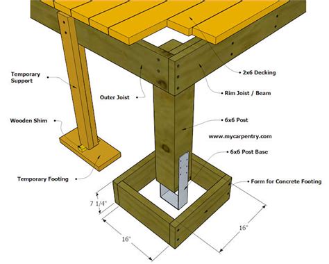 what size footings do i need for a deck