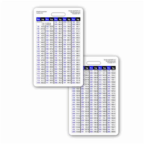 Weight Conversion Chart Adult Range Vertical Badge Id Card Pocket