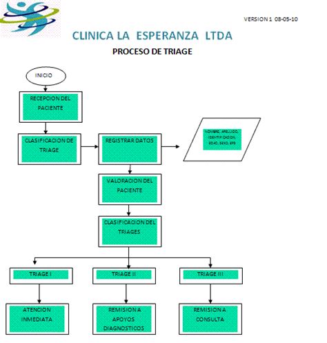 Auditoria Informatica Diagrama De Flujo Flujograma