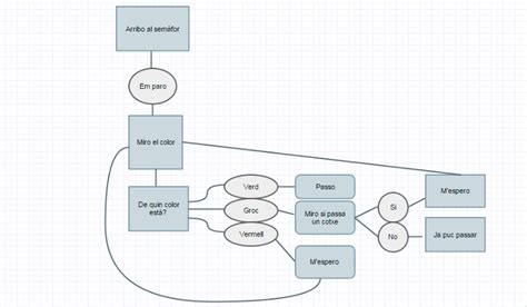 Aprendre és Fàcil Diagrama De Flux