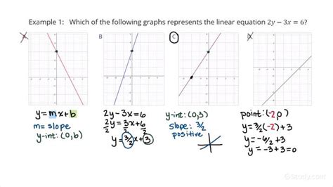 Linear Equations And Their Graphs Tessshebaylo