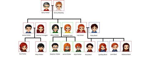 Complete The Family Tree With The Words Below