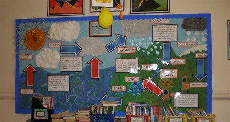The Water Cycle Classroom Display Photo Sparklebox