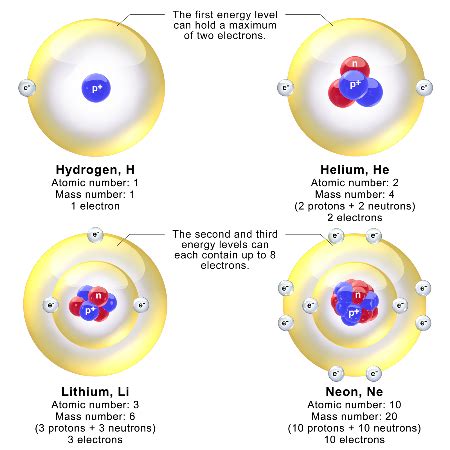 Element In Science