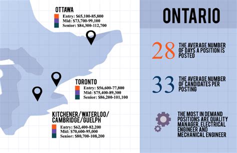 · 16 kasım 2017 ·. Ontario 2016 Salary Report - Design Engineering