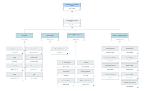 Organogram Template Online Organogram Maker And Download