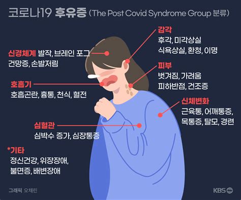 코로나에 걸리면 완치 후 생기는 부작용 궁금할 땐 아하