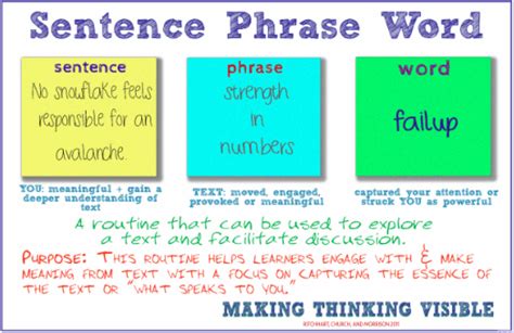 Phrase and clause cover everything a sentence has. Strategy 7: Sentence-Phrase-Word - Comprehensionweebly