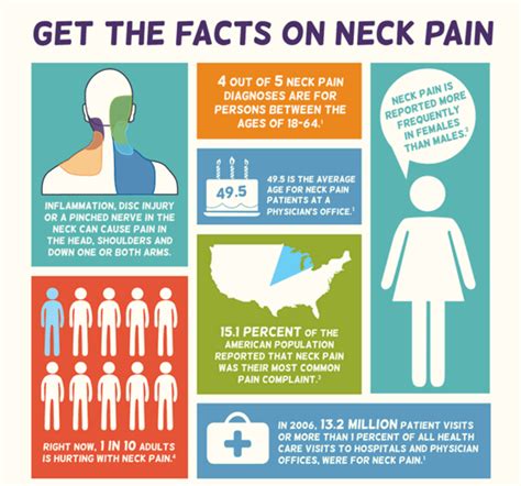 Neck Pain Cool Springs Chiropractic
