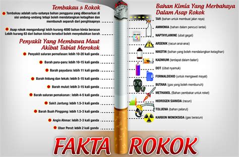 Nikotin yang merupakan kandungan dalam rokok akan menyebabkan banyak kesan terhadap otak. Walaupun anda tidak merokok dihadapan Isteri dan Anak ...