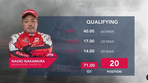 Naoki Nakamura Qualifying Run 1 Riga DMEC2023 YouTube
