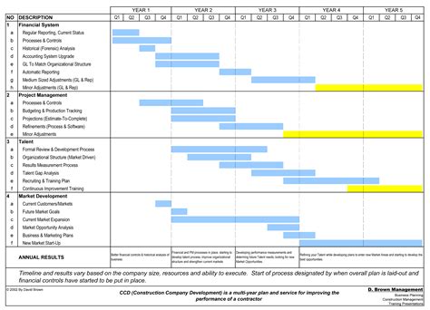 Figure out a project management tool that will suit your needs. Work Schedule Template For Construction - printable ...