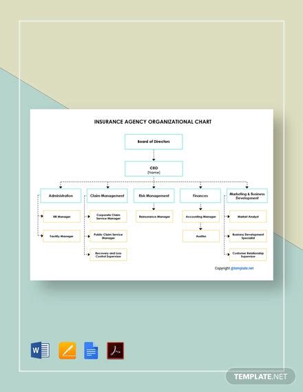 Insurance Agency Structure