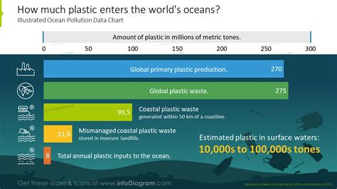 How Much Plastic Enters The World S Oceans Illustrated With Ocean Pollution Data Chart
