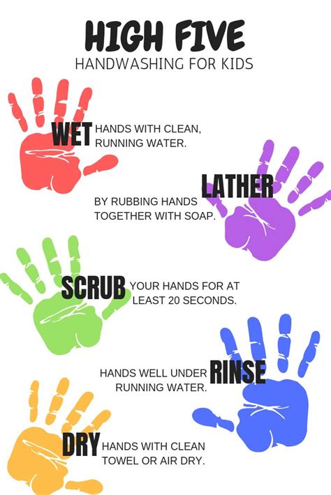 Washing Your Hands Throughout The Day Is One Of The Most Important