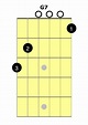 G7 Chord Guitar Finger Position - Sheet and Chords Collection
