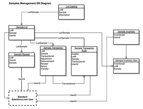 Er Diagram Of Event Management System