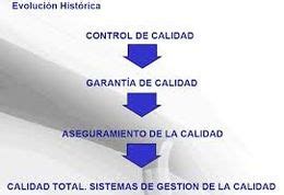 La Calidad Su evolución histórica EcuRed