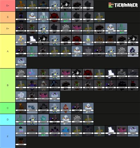 Stand Upright Rebooted Stand Tierlist Tier List Community Rankings TierMaker