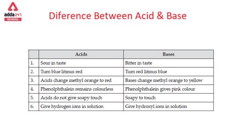 State Difference Between Acid And Base