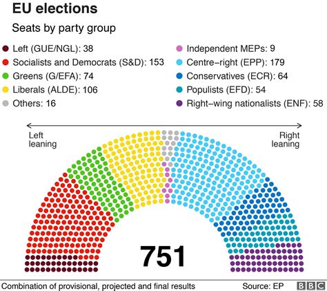 European Election 2019 Results In Maps And Charts Bbc News