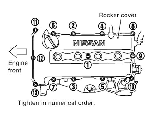 2002 Nissan Sentra Valve Cover Gasket Torque Specs